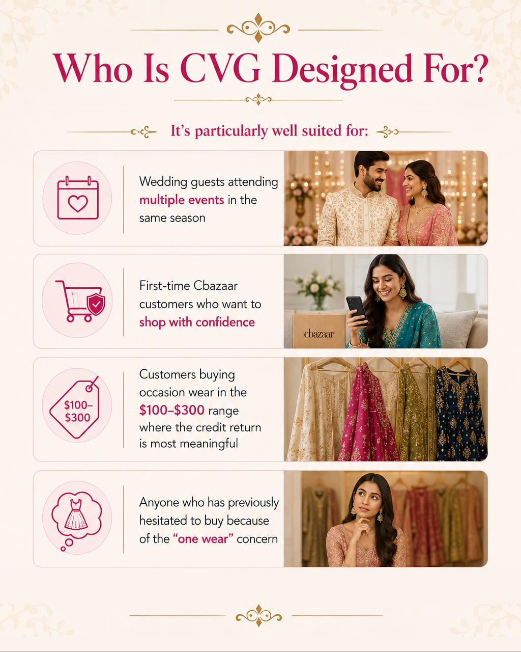Cvg Design