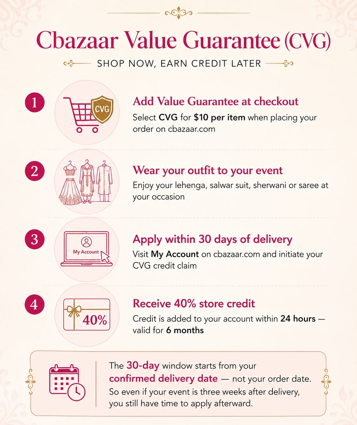 Cbazaar Value Guarantee
